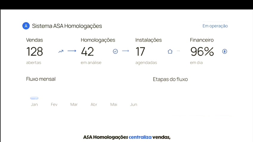 Demonstração do Sistema ASA Homologações